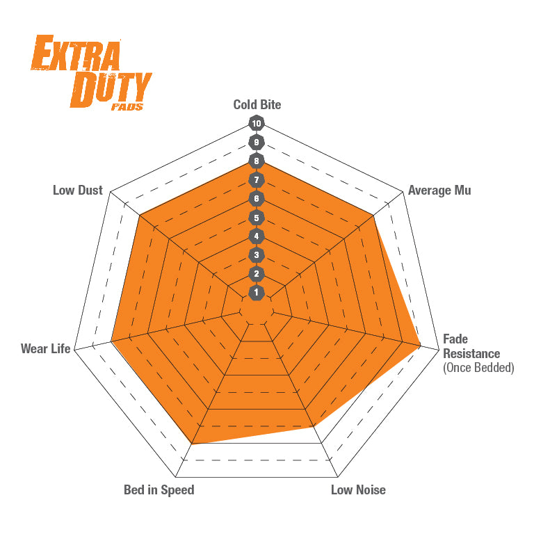 Orangestuff Klodser Bagerste 264mm