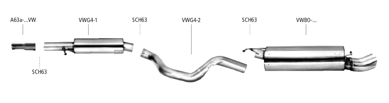 Rør