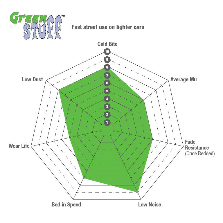 Greenstuff Klodser Forreste 257mm
