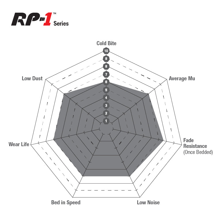 RP-1 Full Race Klodser Bagerste 345mm