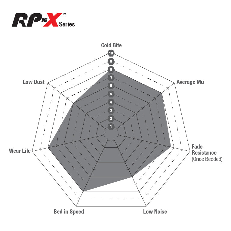 RP-X Full Race Klodser Forreste