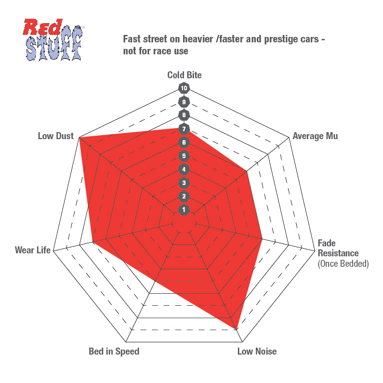 Redstuff Klodser Forreste 294mm