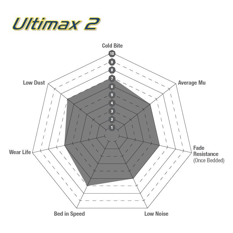 Ultimax2 Klodser Forreste 256mm