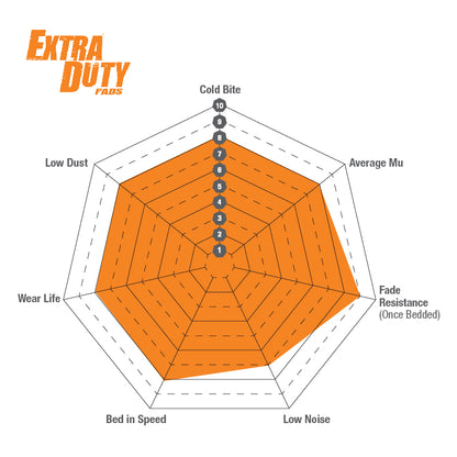 Orangestuff Klodser Bagerste 264mm