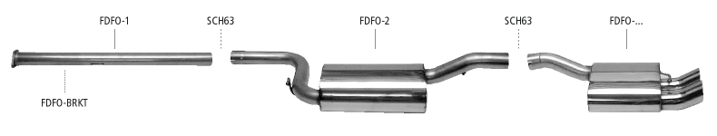 Forreste rør