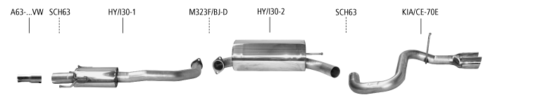 Flange pakning