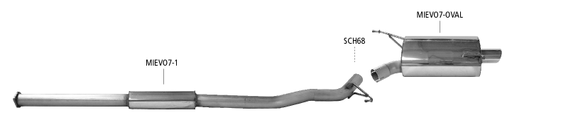 Rør