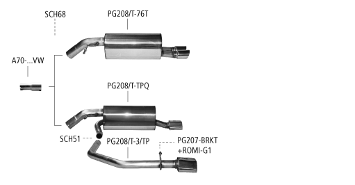 Bagpotte