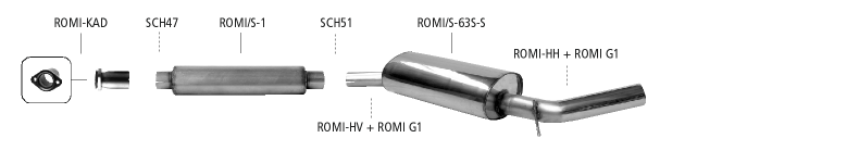 Rør