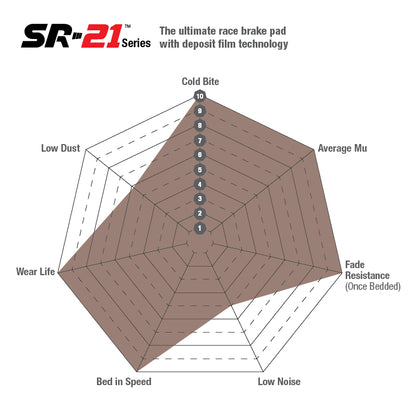 Sintered SR21 Klodser Bagerste 380mm