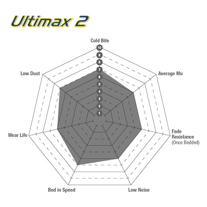 Ultimax2 Klodser Bagerste 259mm